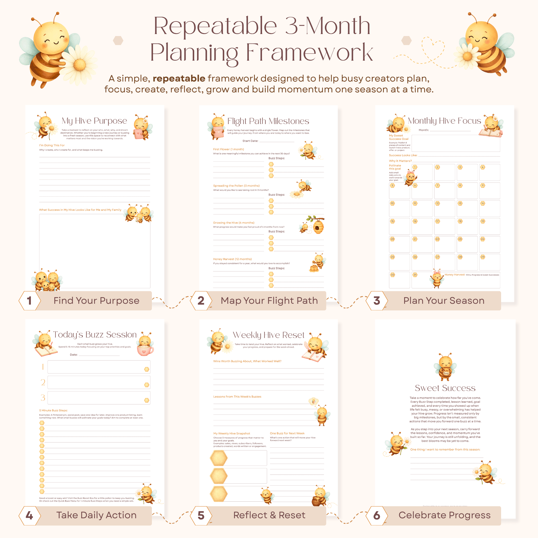 My Busy Bee Creator Planner Repeatable 3-Month Planning Framework. Visual overview showing the creator planning journey: Find Your Purpose, Map Your Flight Path, Plan Your Season, Take Daily Action, Reflect & Reset, and Celebrate Progress. A repeatable seasonal planning framework designed to help busy creators plan, focus, create, reflect, grow and build momentum one season at a time.
